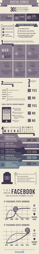 Digital-Demise-Infographic