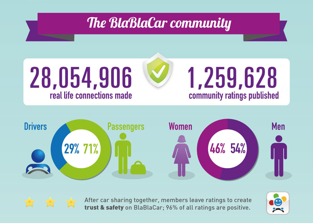 BlaBlaCar_community