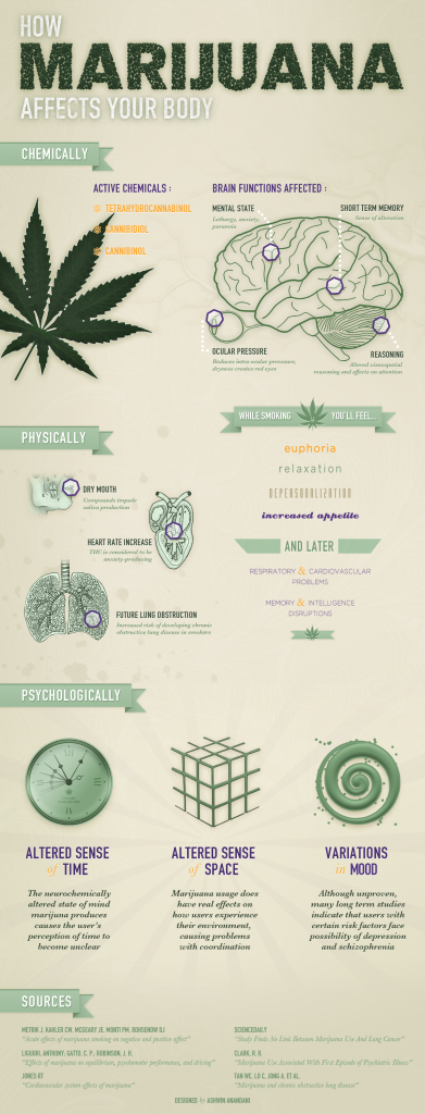 marijuana-infographic