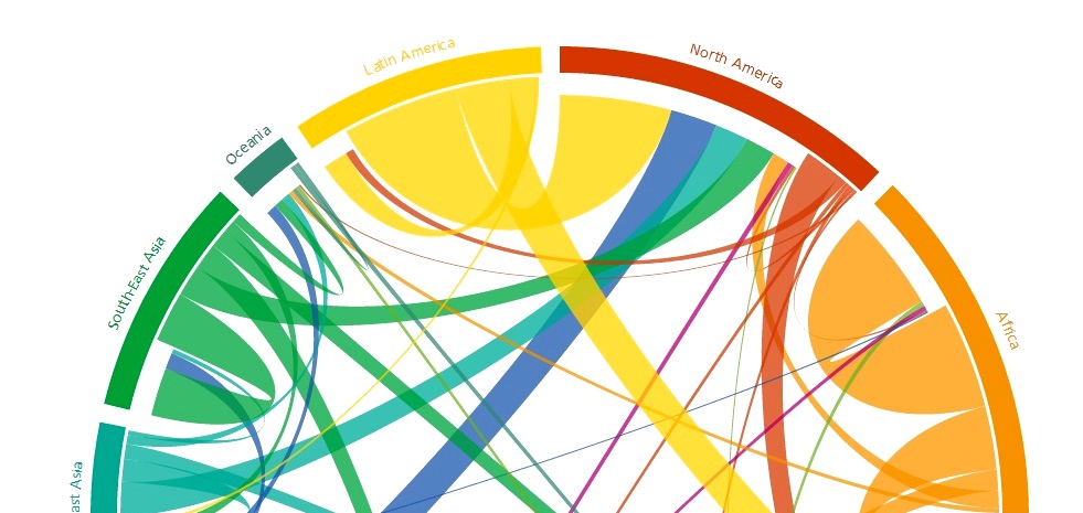 La mappa mondiale dei migranti A partire soprattutto dall’Italia