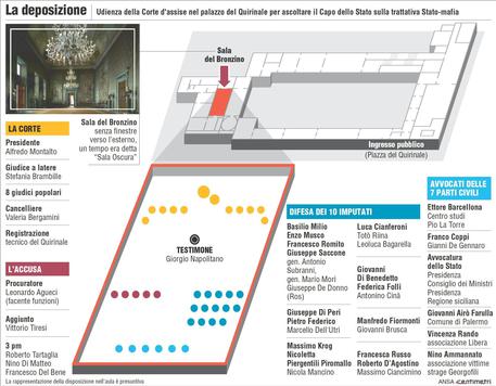 Infografica: trattativa Stato-Mafia; deposizione Napolitano