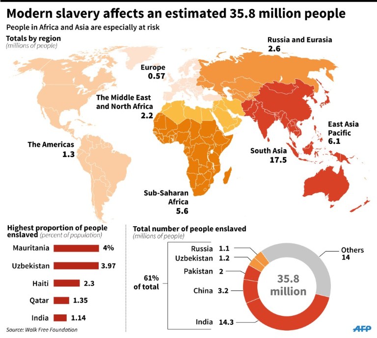 slavery-graphics-data