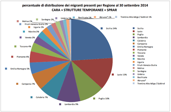 2014_10_01_dati_e_statistiche_immigrazione
