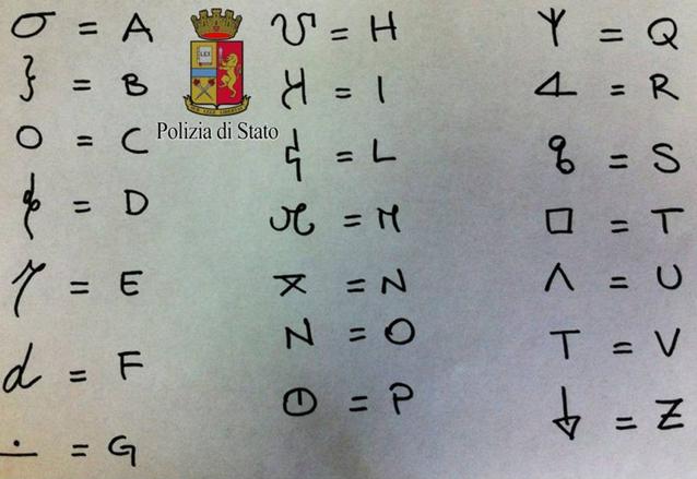 Ecco il “Codice di San Luca” l’alfabeto segreto della ‘Ndrangheta