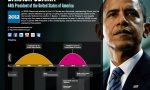 Re.Vu, il curriculum rivoluzionario che ha utilizzato anche Obama