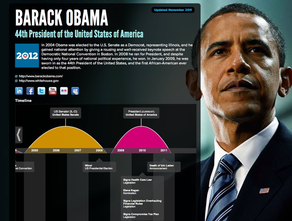 Re.Vu, il curriculum rivoluzionario che ha utilizzato anche Obama