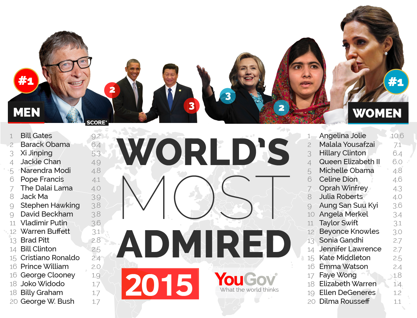 Most Admired 2015-01