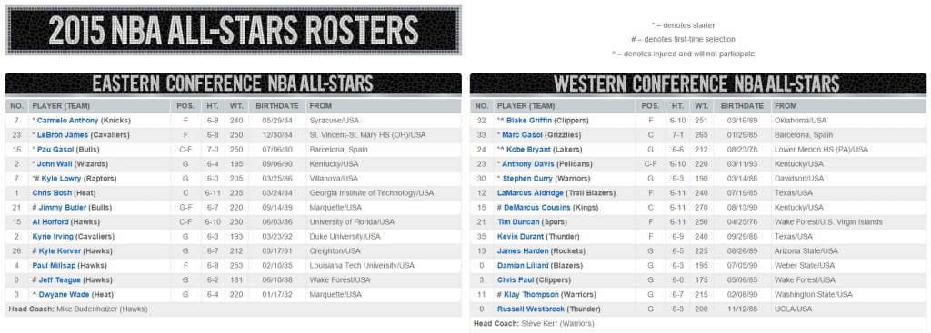 all star roster 2015 complto