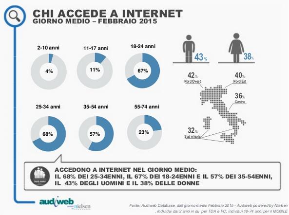 audiweb 2