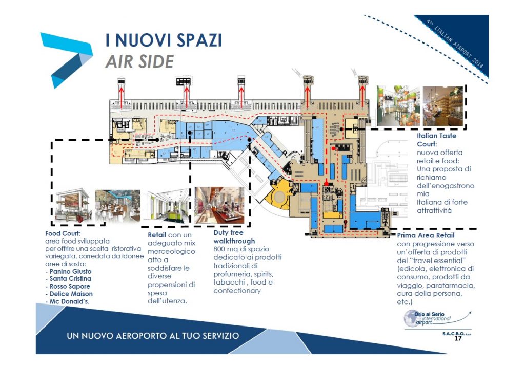 I nuovi spazi