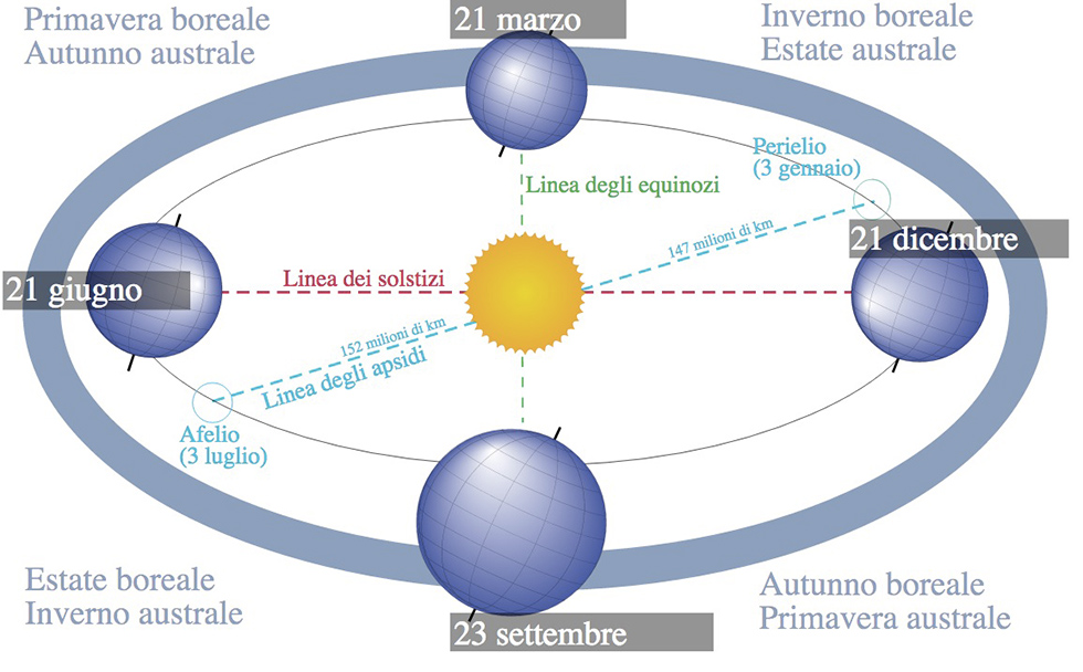 EQUINOZIO-ASTRONOMIA