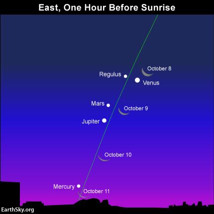 2015-october-moon-and-planets-venus-mars-jupiter-mercury