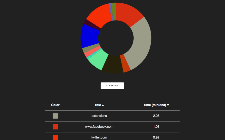 trackr-shows-you-how-much-time-you-spend-on-your-favorite-websites