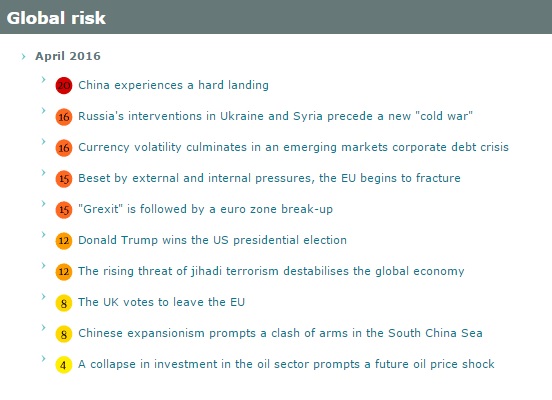 Global Risk