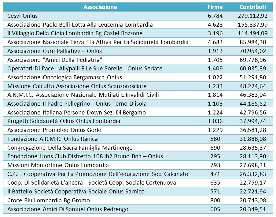 Tabella 1