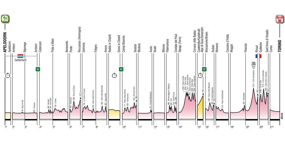 Giro-route-full