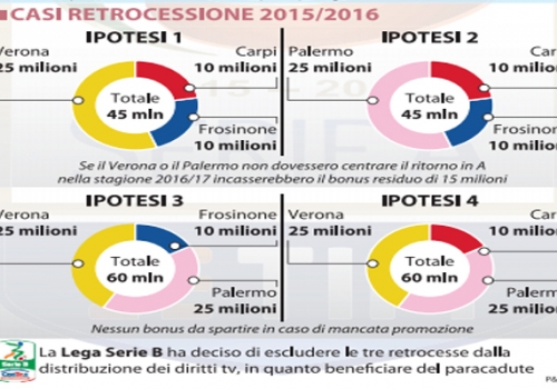 serie-b-500x350
