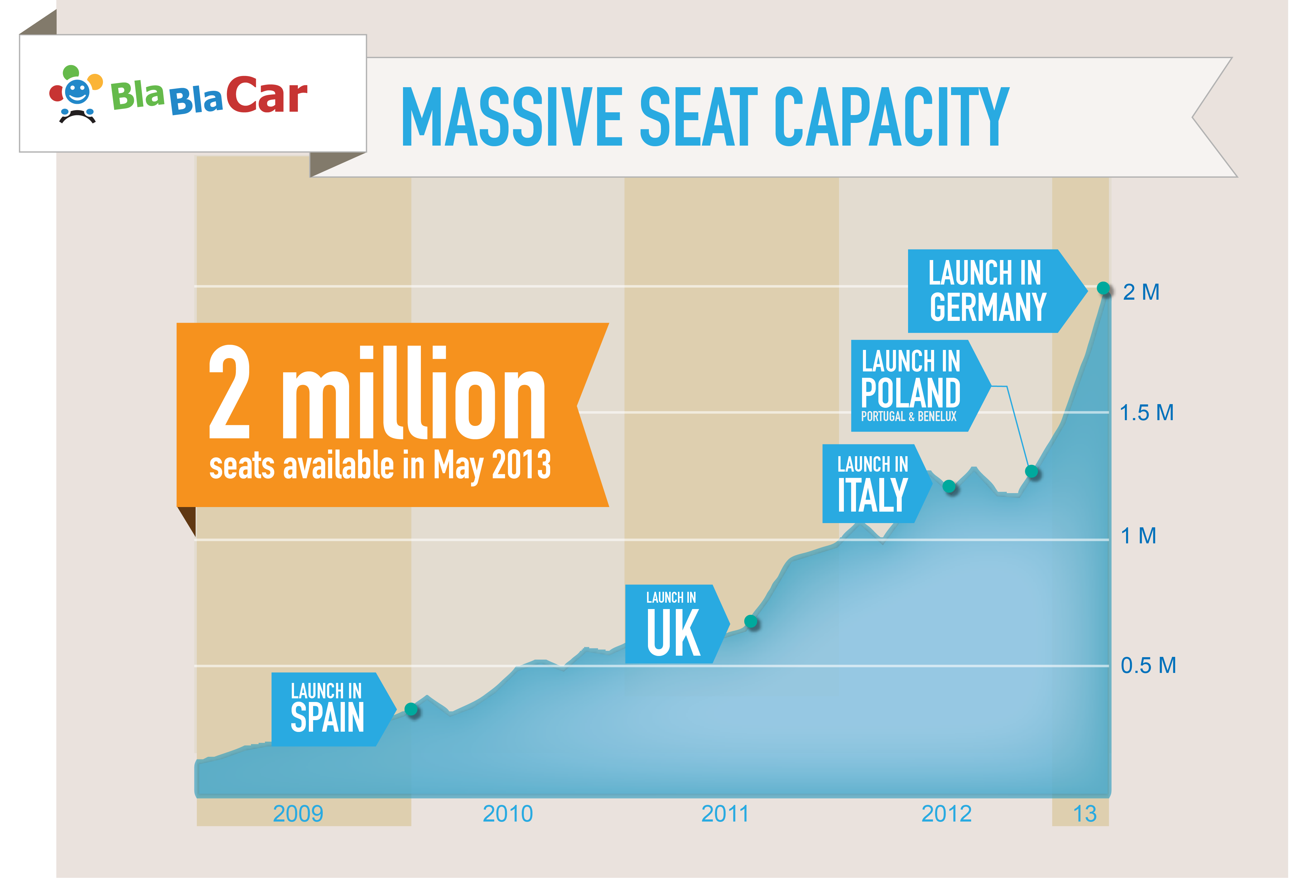 BlaBlaCar