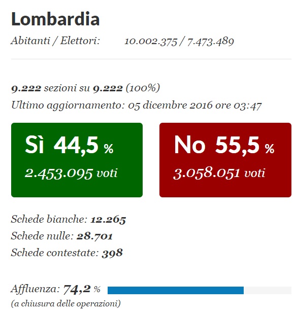 referendum-lombardia