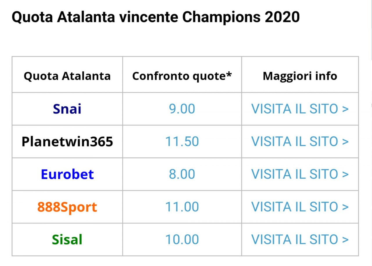 Atalanta vincente in Champions League? I bookmakers lo credono possibile, quote a picco
