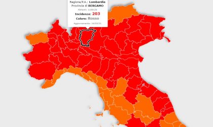 Covid in Lombardia, in Bergamasca incidenza in calo: 203 casi ogni centomila abitanti