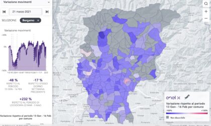 Macché zona rossa come un anno fa: a Bergamo movimenti su del 232% rispetto al 2020