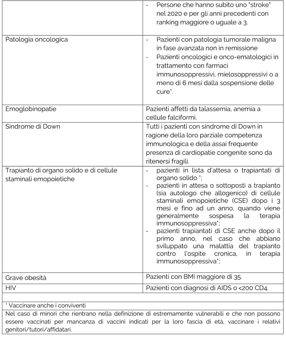 tab 1 vulnerabili (1 bis)