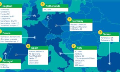 Report KPMG "The European Elite 2021", il valore dell'Atalanta è di 364 milioni