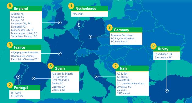 Report KPMG “The European Elite 2021”, il valore dell’Atalanta è di 364 milioni