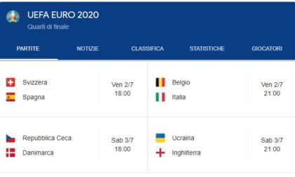 Euro 2020, definiti i quarti: incredibile, ci sarà almeno un atalantino in ogni partita!