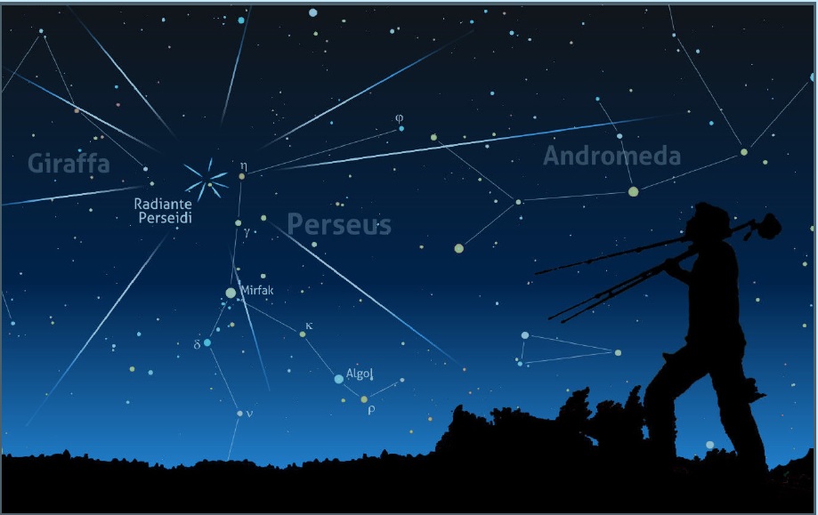 Dove Vanno A Finire Le Stelle Cadenti