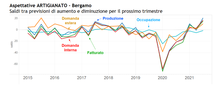 artigianato grafico