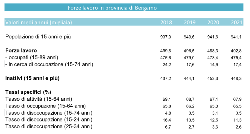 forze di lavoro