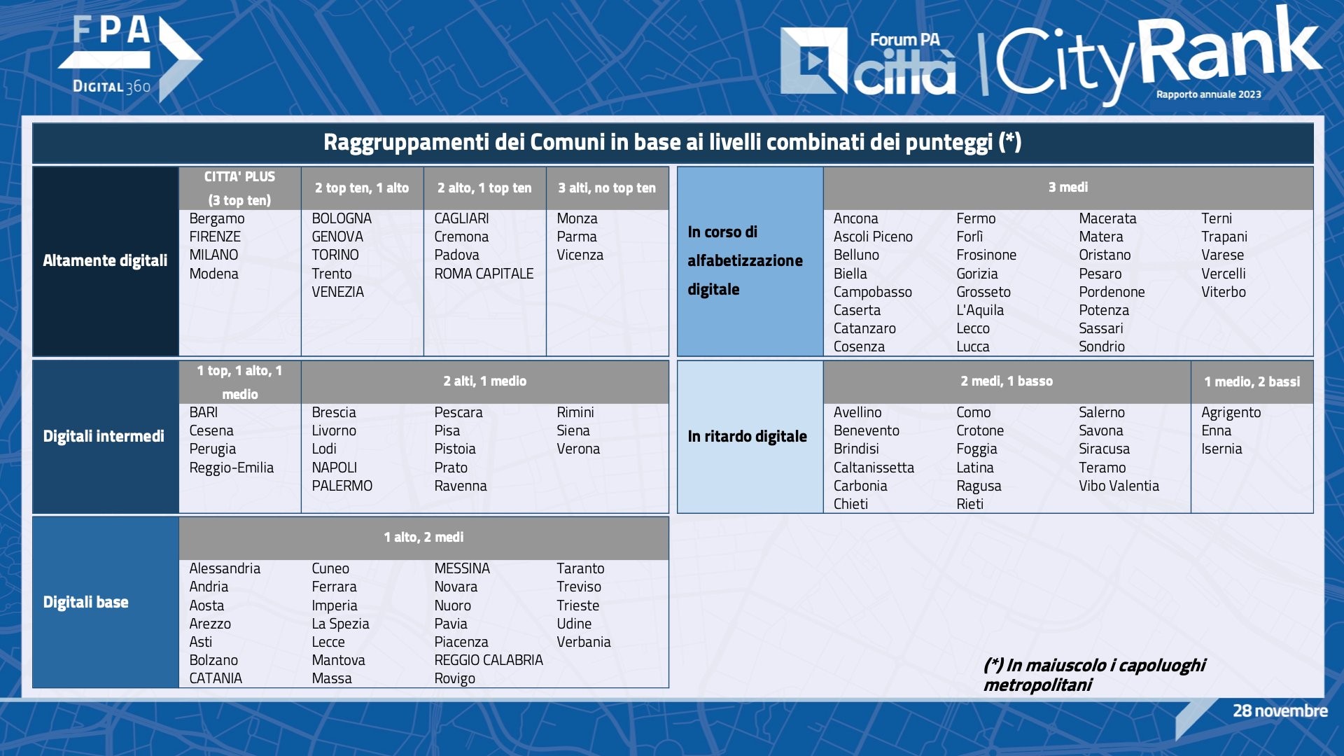 icityrank (1)