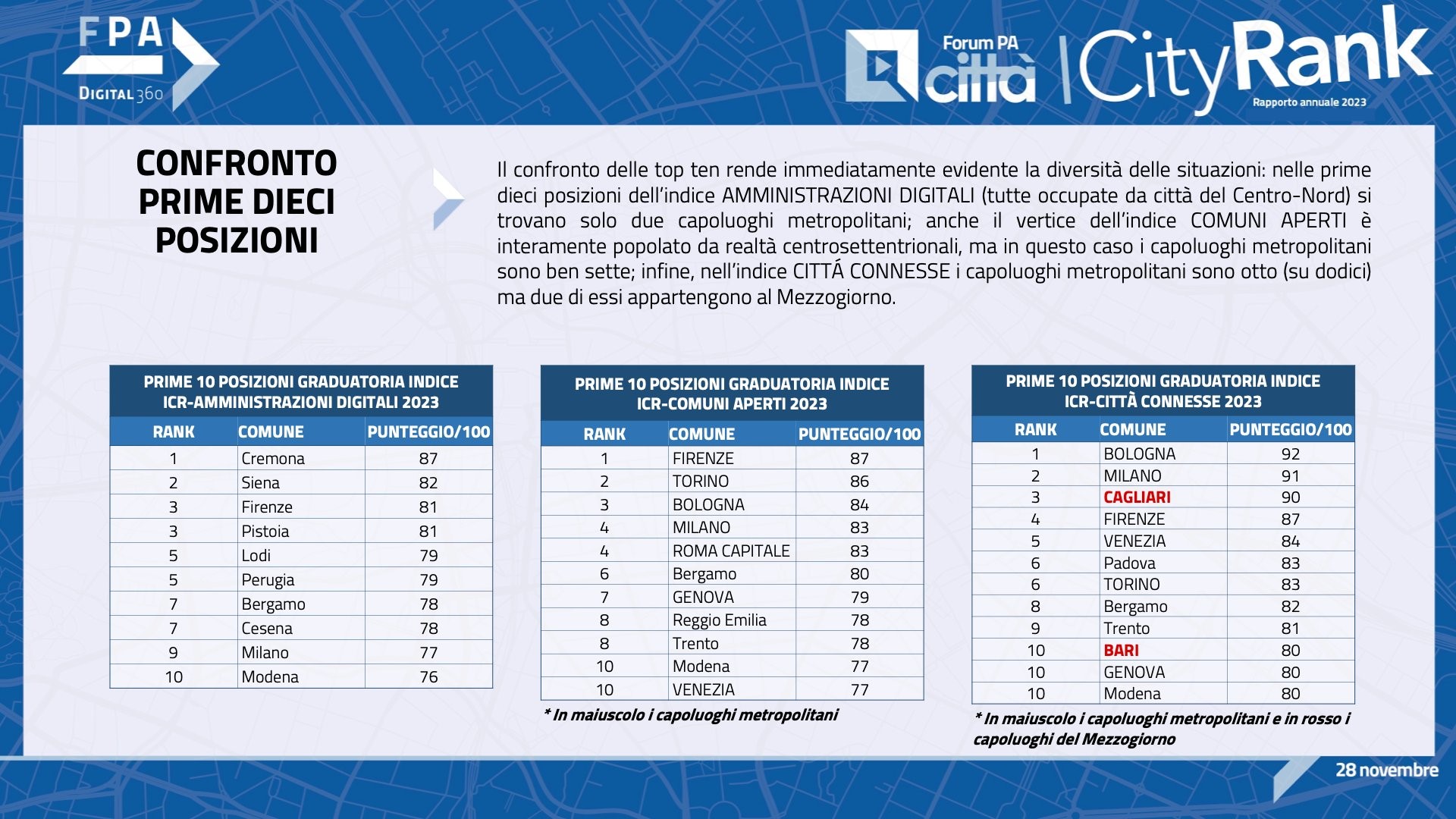 icityrank (2)