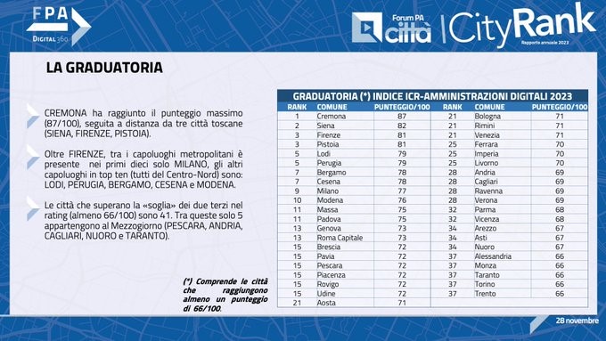 icityrank (3)