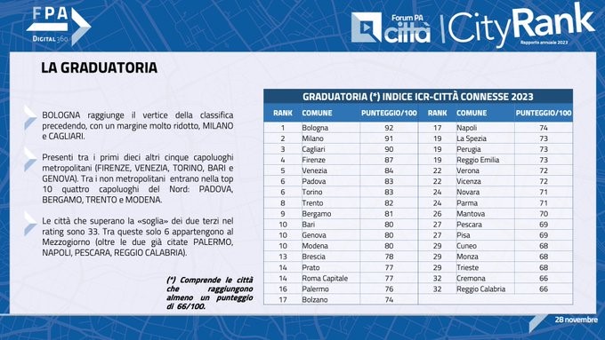 icityrank (4)