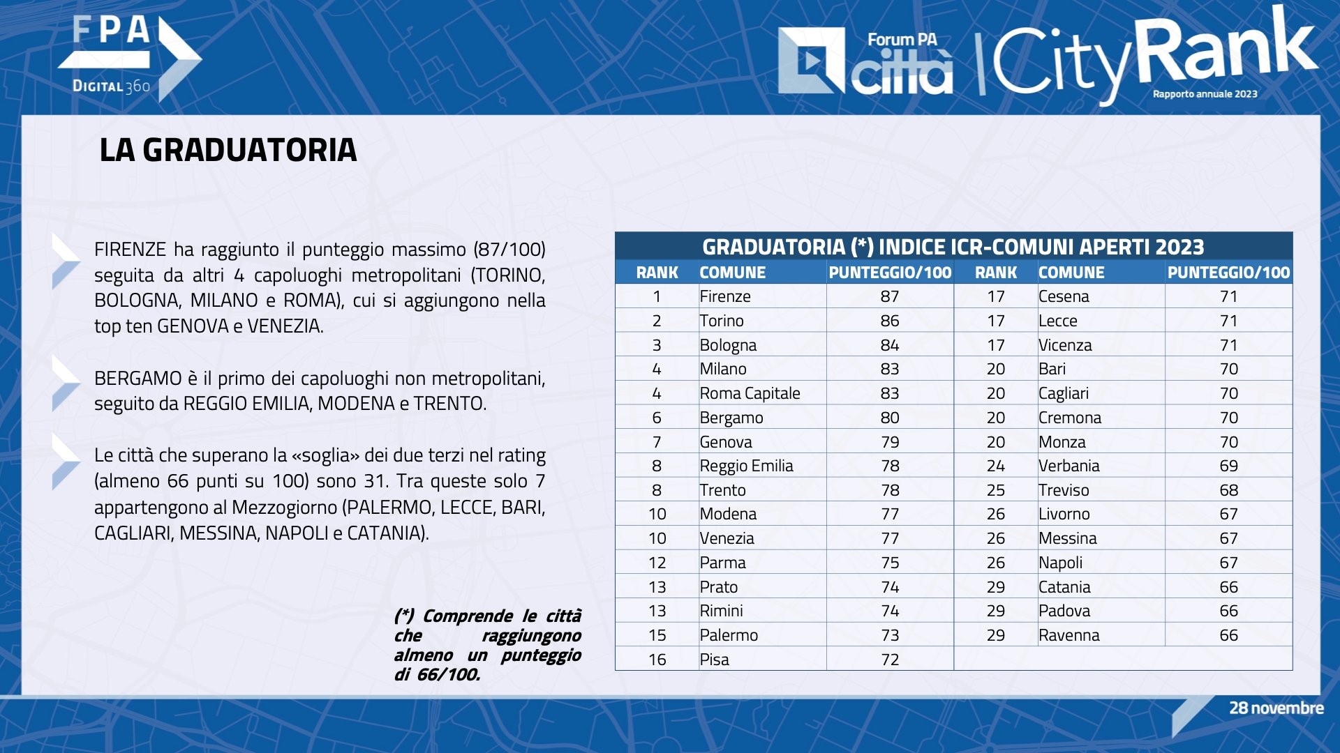 icityrank (5)