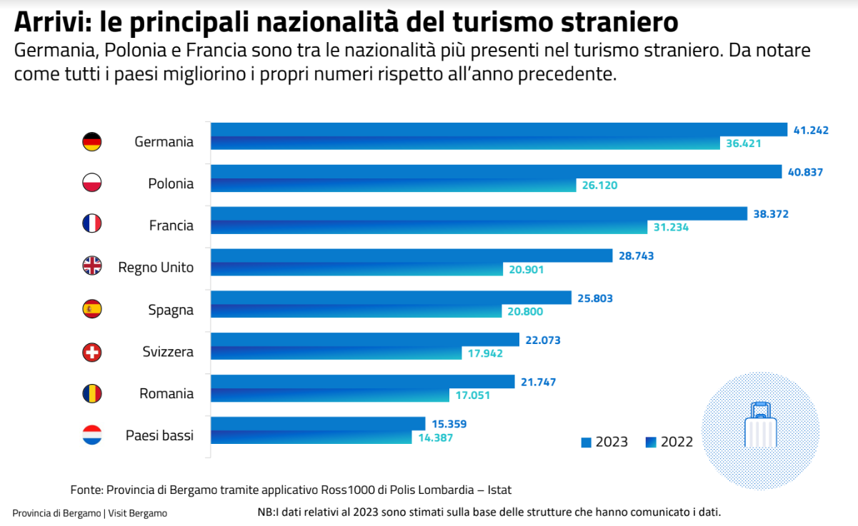 turismo bergamo 3