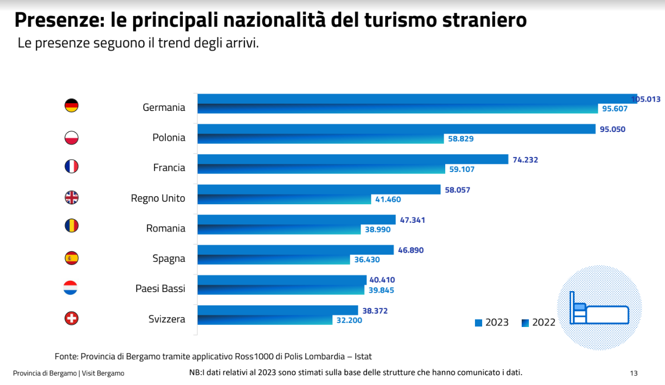 turismo bergamo 6