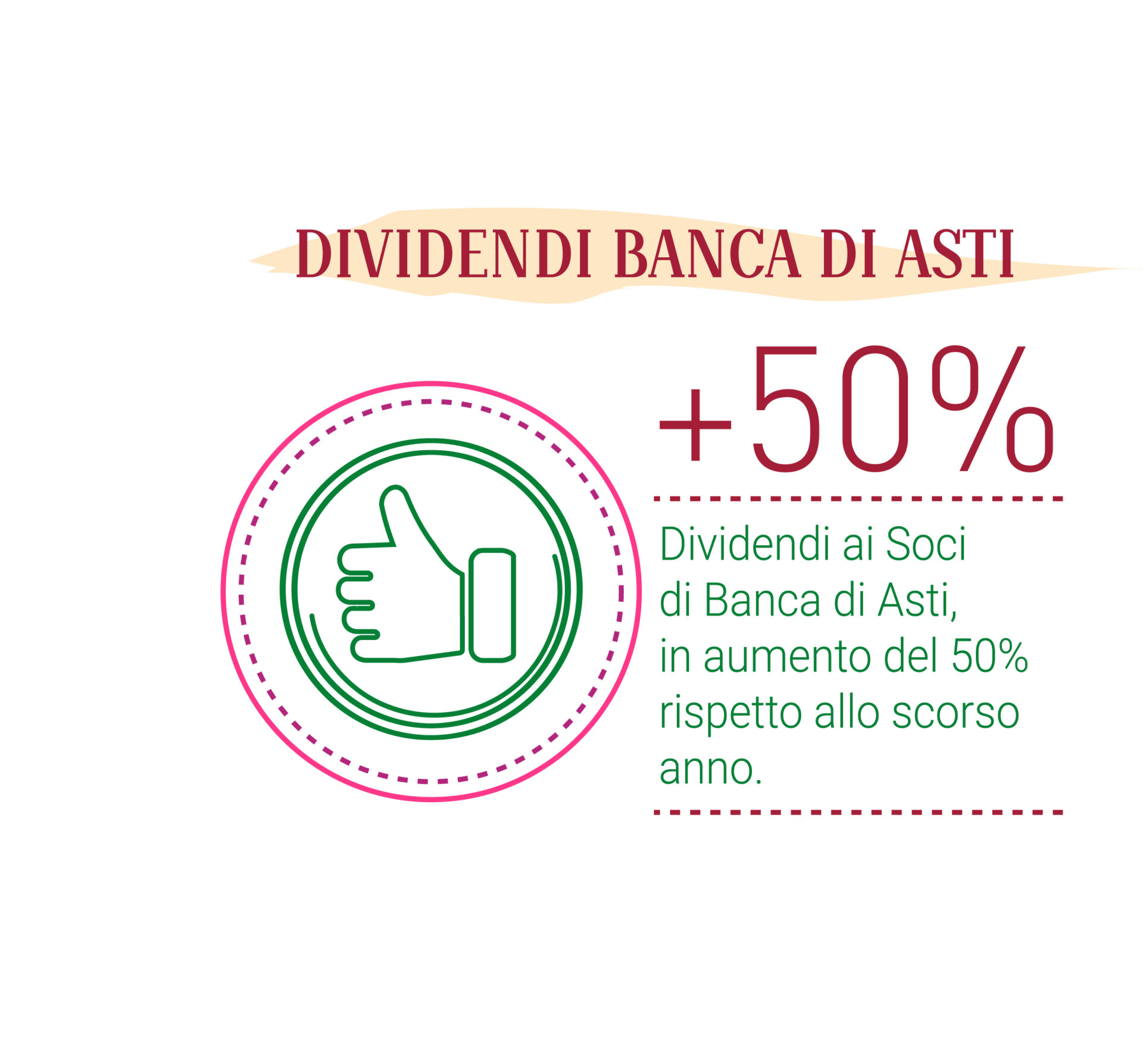 dividendi banca di asti