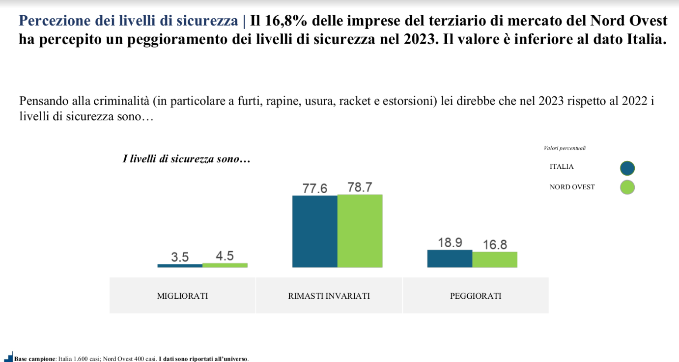 percezione sicurezza confcommercio 1