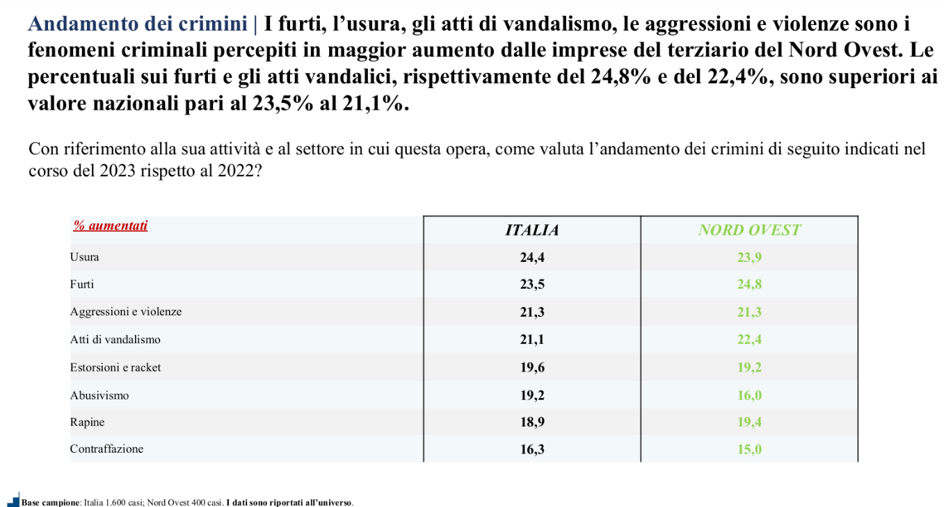 percezione sicurezza confcommercio 3