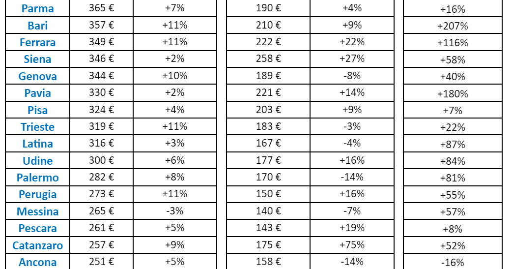 prezzi stanze immobiliare 2