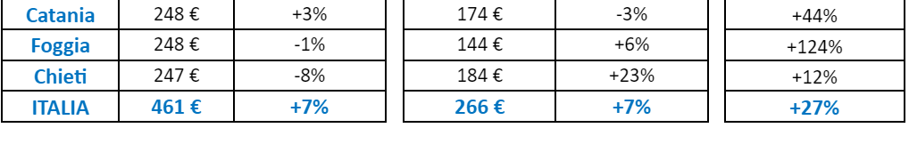 prezzi stanze immobiliare 3