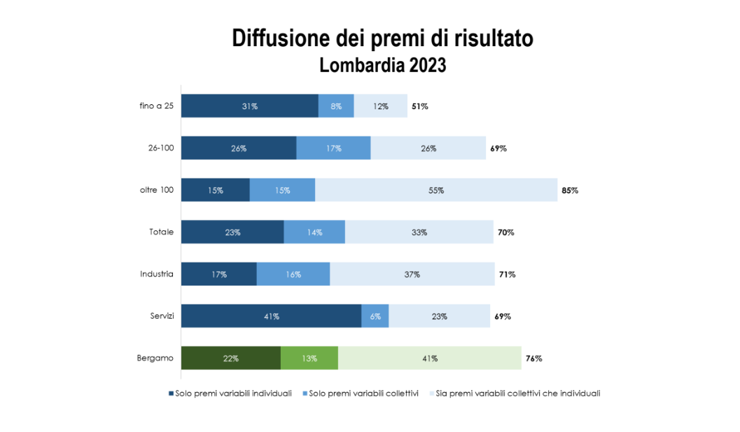 confindustria premi di risultato