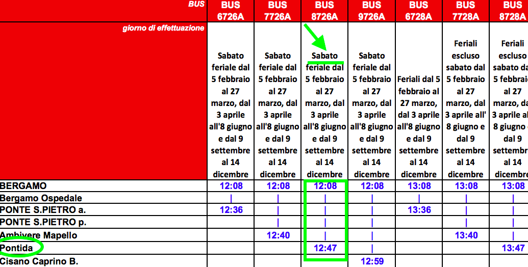 rfi sabato