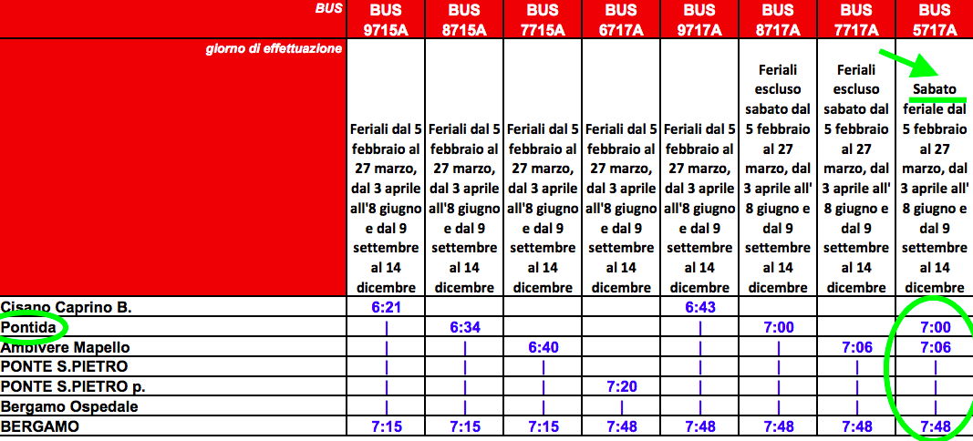 tabella rfi 7