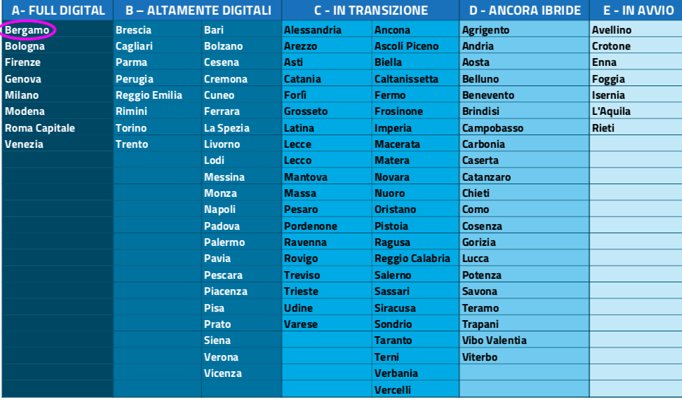 Schermata 2024-11-28 alle 15.00.20