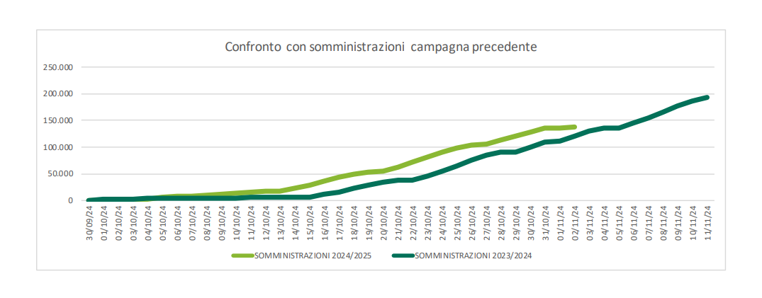 vaccinazioni anti-covid 3